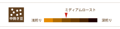 ミディアムロースト